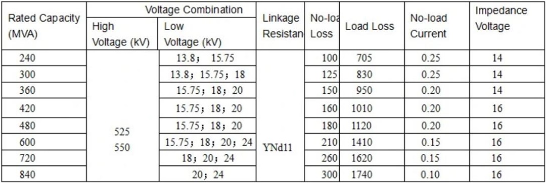 China S(F)S(Z) series 220/330/500KV 31500-300000KVA Intelligent three ...