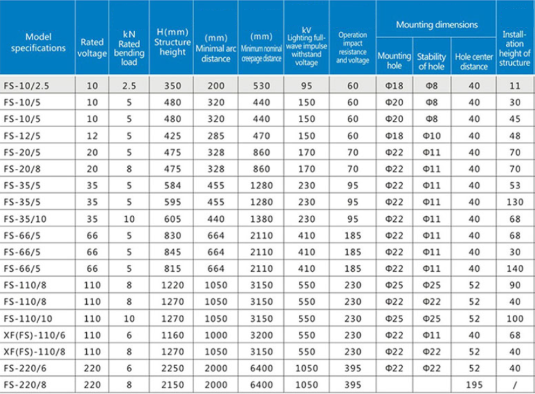 Get Reliable High Voltage Insulators From Leading Factory - FS 10-220KV ...